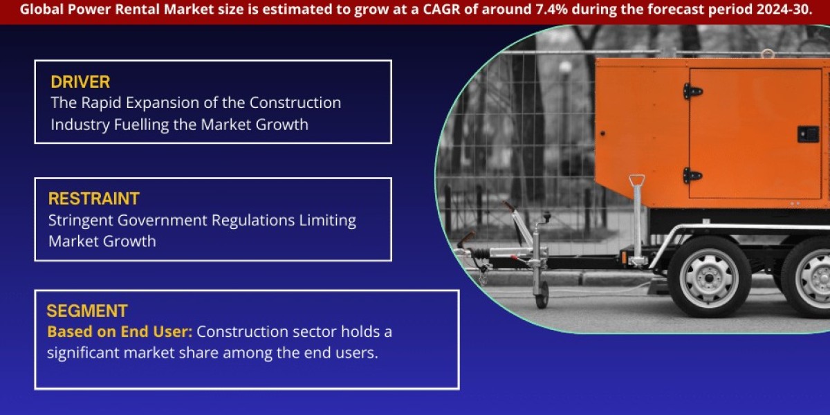 Power Rental Market Growth and Development Insight - Size, Share, Growth, and Industry Analysis